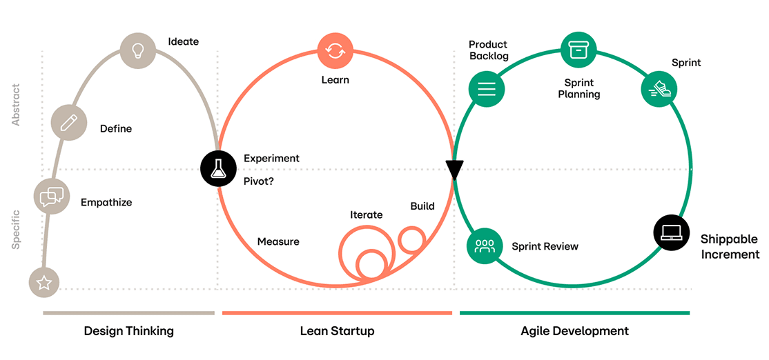 What we did — project phases overview