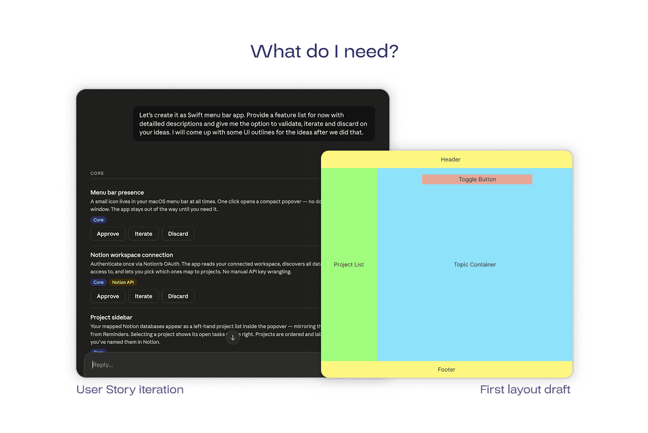 SEKI — what I needed: iterating user stories with Claude and my first Figma layout zoning